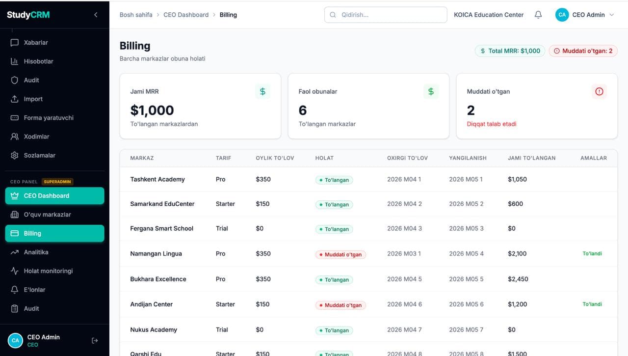 StudyCRM